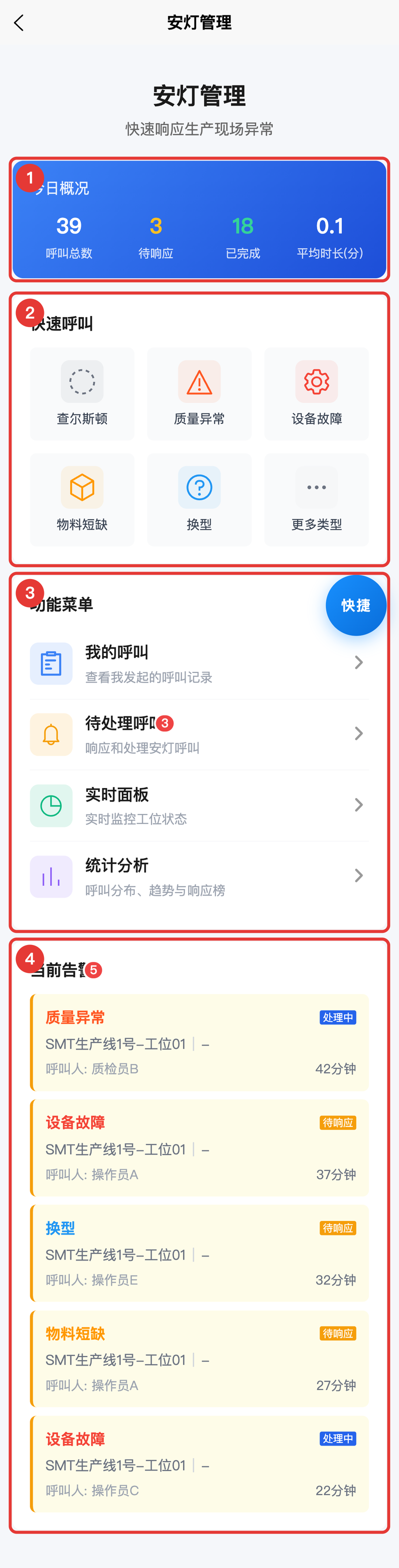 图01 安灯管理首页